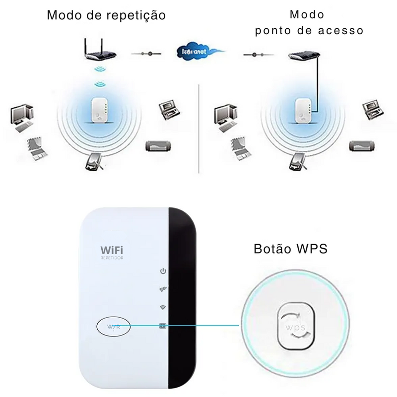 Amplificador de Sinal WiFi Sem Fio de 300Mbps - Repetidor Remoto WiFi, Extensor de Alcance WiFi, Amplificador WiFi 802.11N, Impulsionador de Sinal Wi-Fi, Repetidor de Wi-Fi.